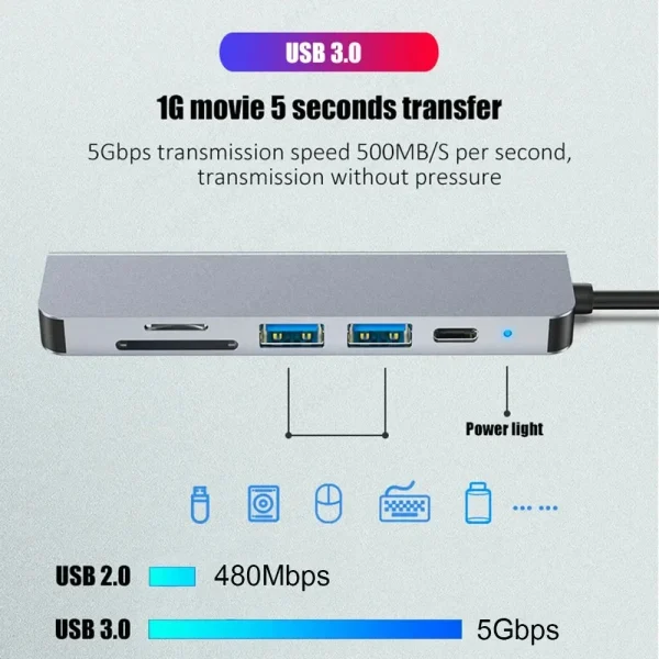 USB C Hub Type C 3.0 Adapter to 4K HDMI SD TF Card PD Fast Charge Splitter Docking Station Hub for Phone MacBook Computer - Image 5