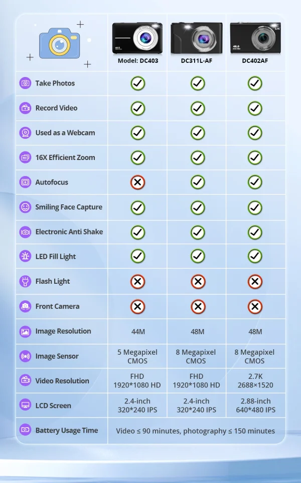 4K Digital Camera Autofocus Vlogging Camera HD 48MP with 2.8" Large Screen Camcorder Camera for Photography for Kid Adult - Image 17